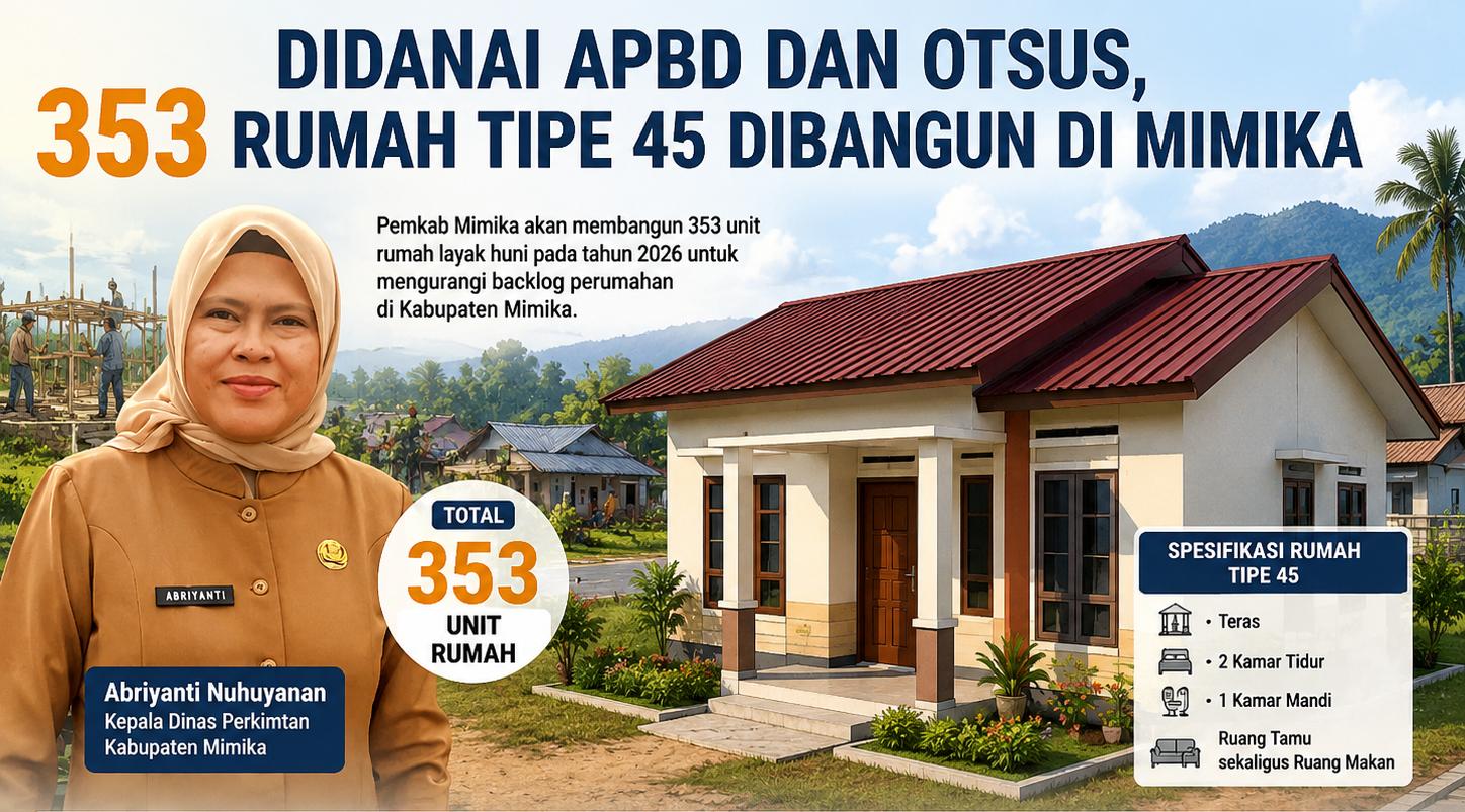 Didanai APBD dan Otsus, 353 Rumah Tipe 45 Dibangun di Mimika
