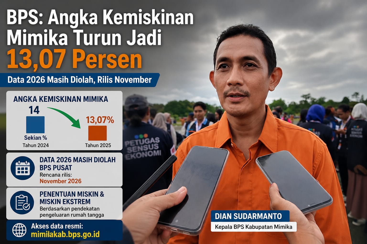 BPS: Angka Kemiskinan Mimika Turun Jadi 13,07 Persen, Data 2026 Masih Diolah