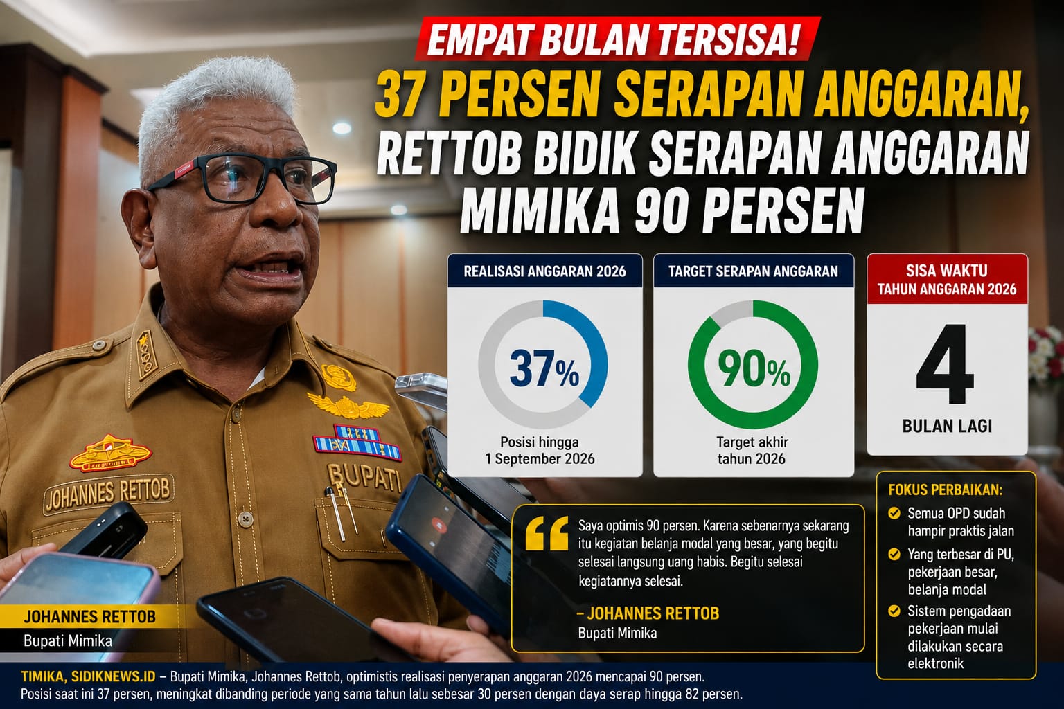 Empat Bulan Tersisa! 37 Persen Serapan Anggaran, Rettob Bidik Serapan Anggaran Mimika 90 Persen