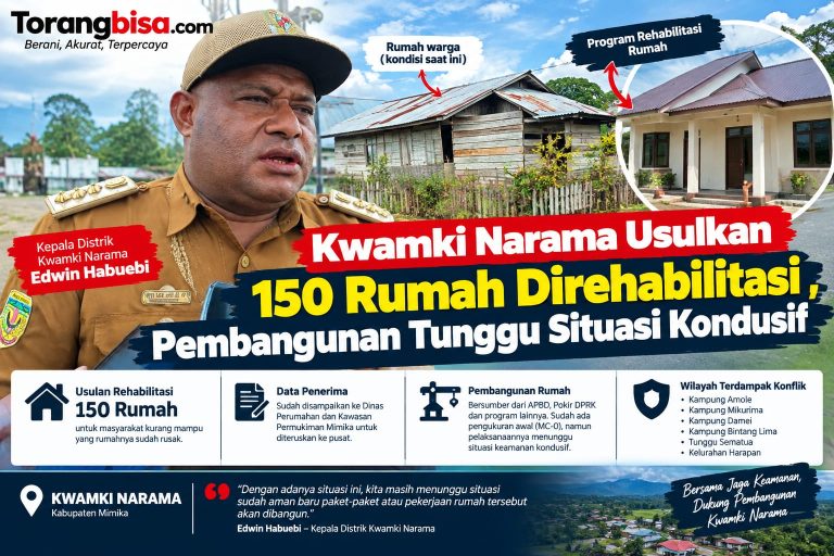 Kwamki Narama Usulkan 150 Rumah Direhabilitasi, Pembangunan Tunggu Situasi Kondusif