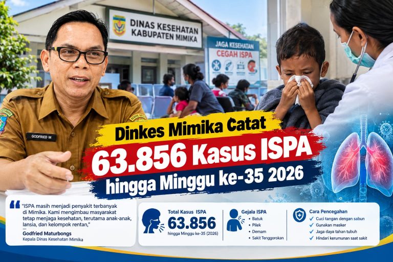 Dinkes Mimika Catat 63.856 Kasus ISPA hingga Minggu ke-35 2026