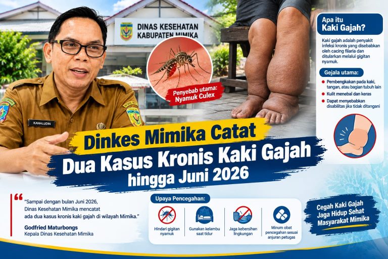 Dinkes Mimika Catat Dua Kasus Kronis Kaki Gajah hingga Juni 2026
